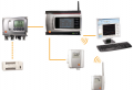 wireless-thermometers-humidity-meters